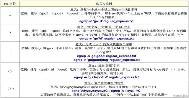 正则表达式（基础和扩展）