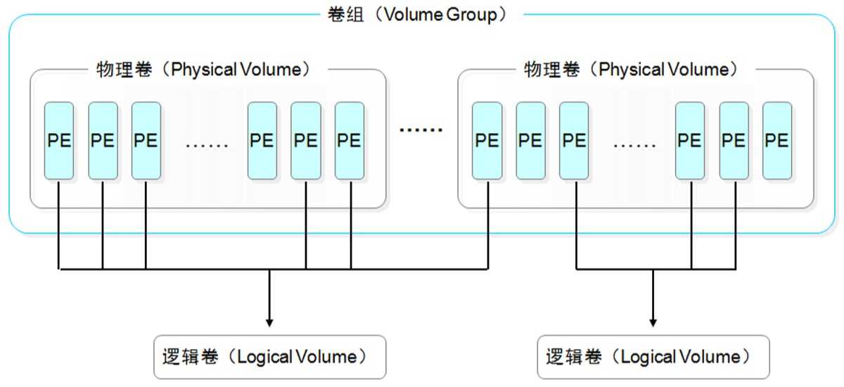 关系图