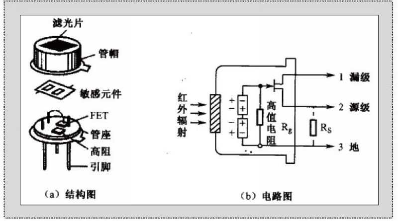 技术图片