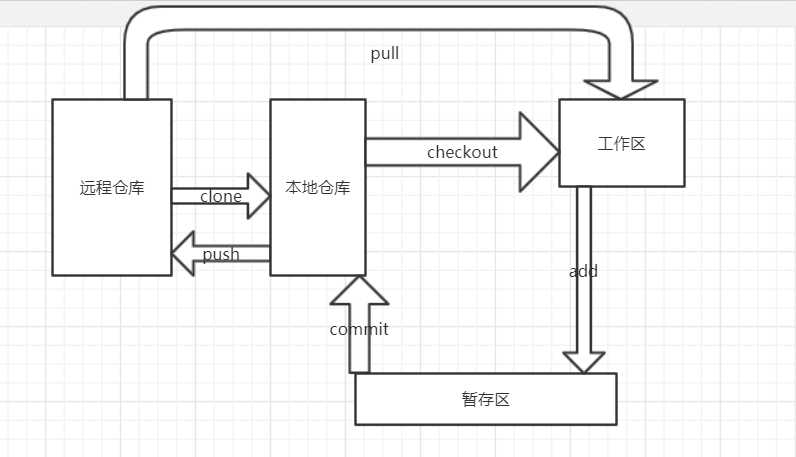 技术图片