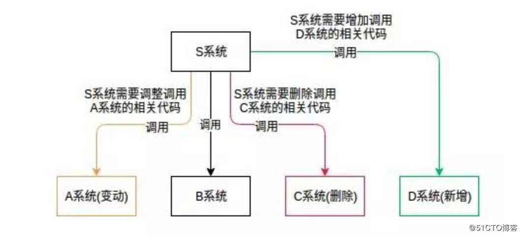 kafka深入研究之路(1)-剖析各原理