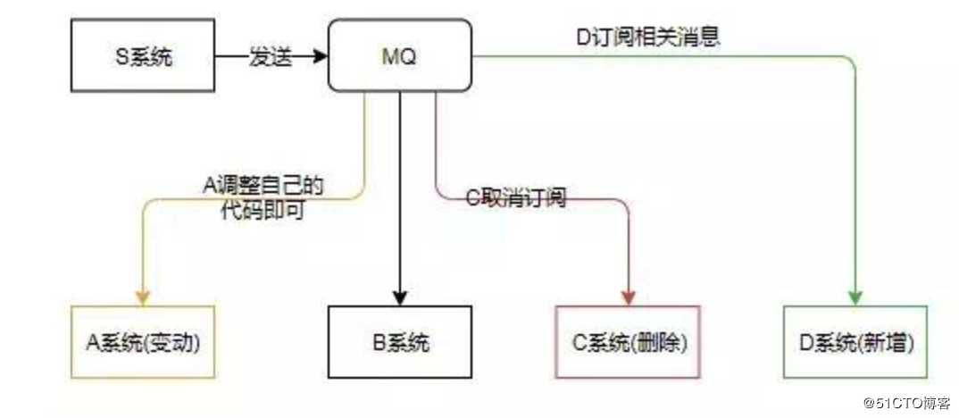 kafka深入研究之路(1)-剖析各原理