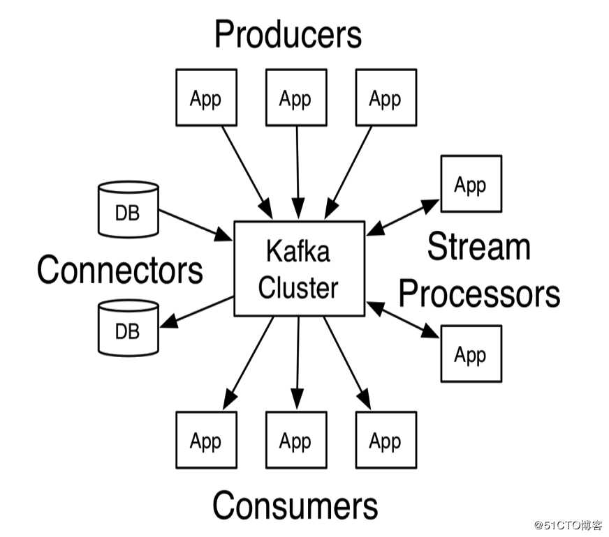 kafka深入研究之路(1)-剖析各原理