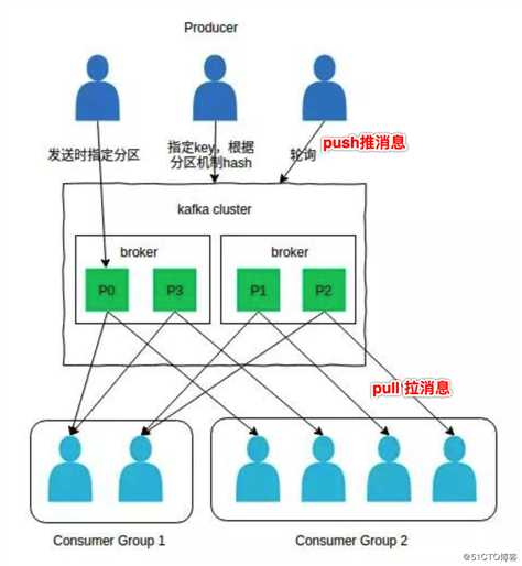 kafka深入研究之路(1)-剖析各原理