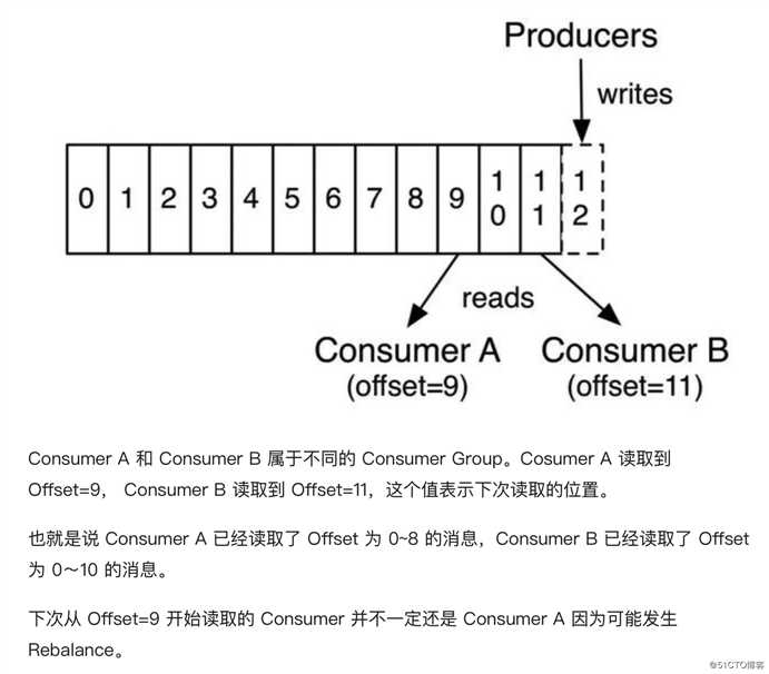 kafka深入研究之路(1)-剖析各原理02