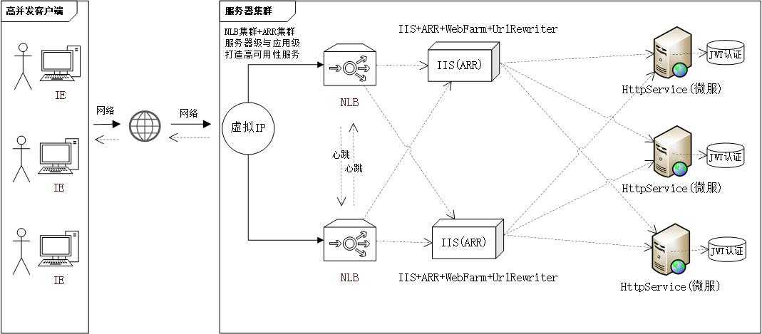 技术图片