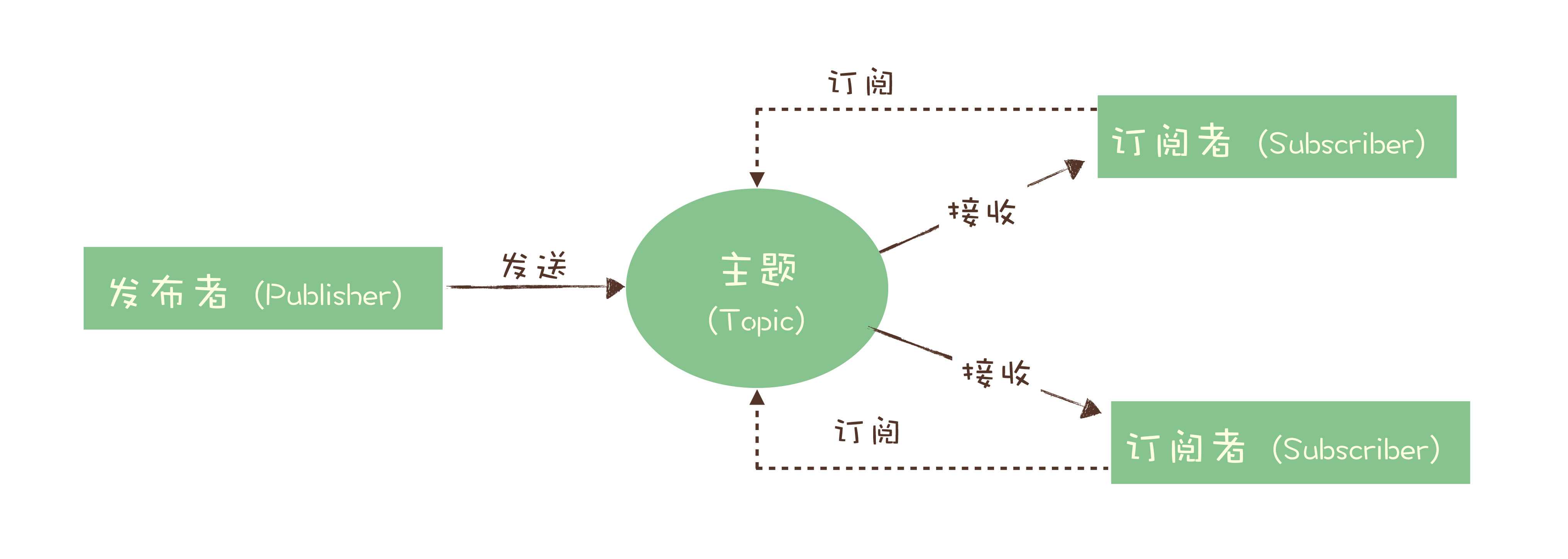 技术图片