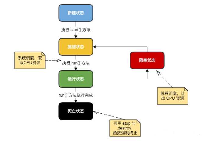 技术图片