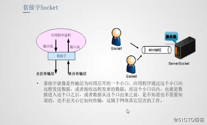 java 网络编程-套接字Socket图
