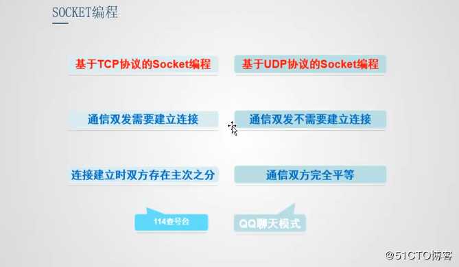 java 网络编程-套接字Socket图