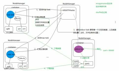 技术图片