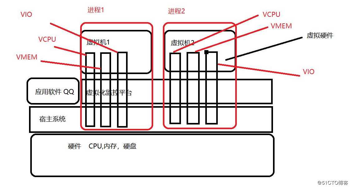 CentOS 7的进程查看与控制，手工启动与调度启动（全程演示）