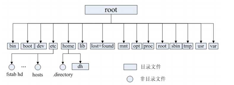 技术图片