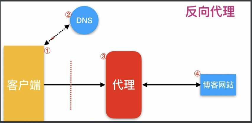 技术图片