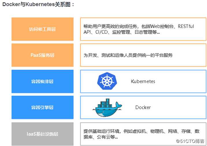 Kubernetes安装手记-kubeadm