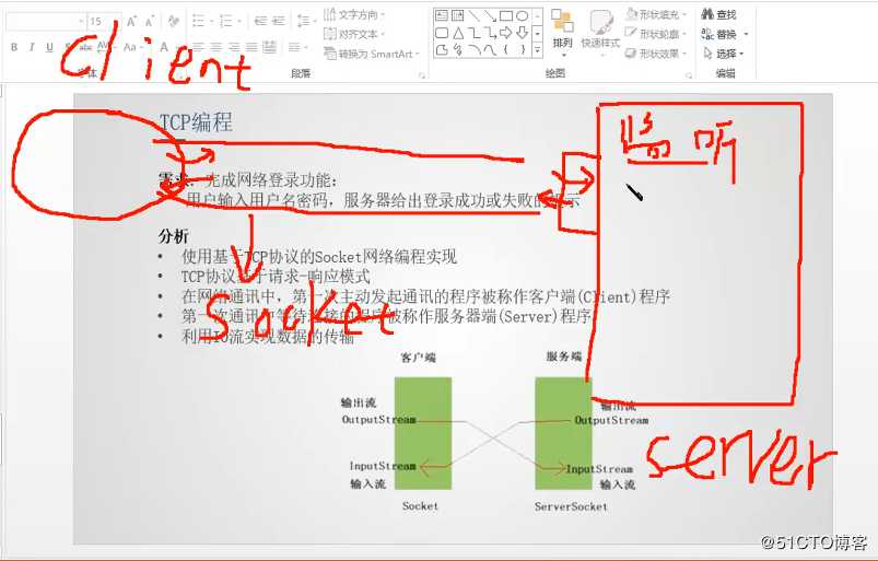 java 网络编程-TCP编程图