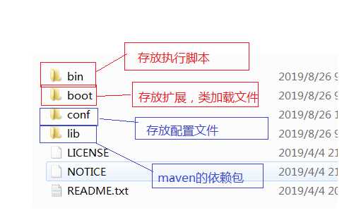 技术图片