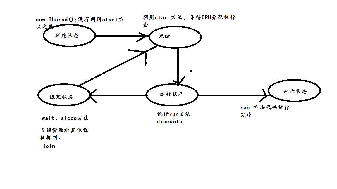 技术图片