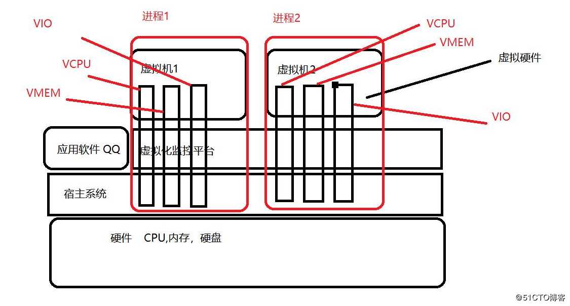 Linux 进程和计划任务管理