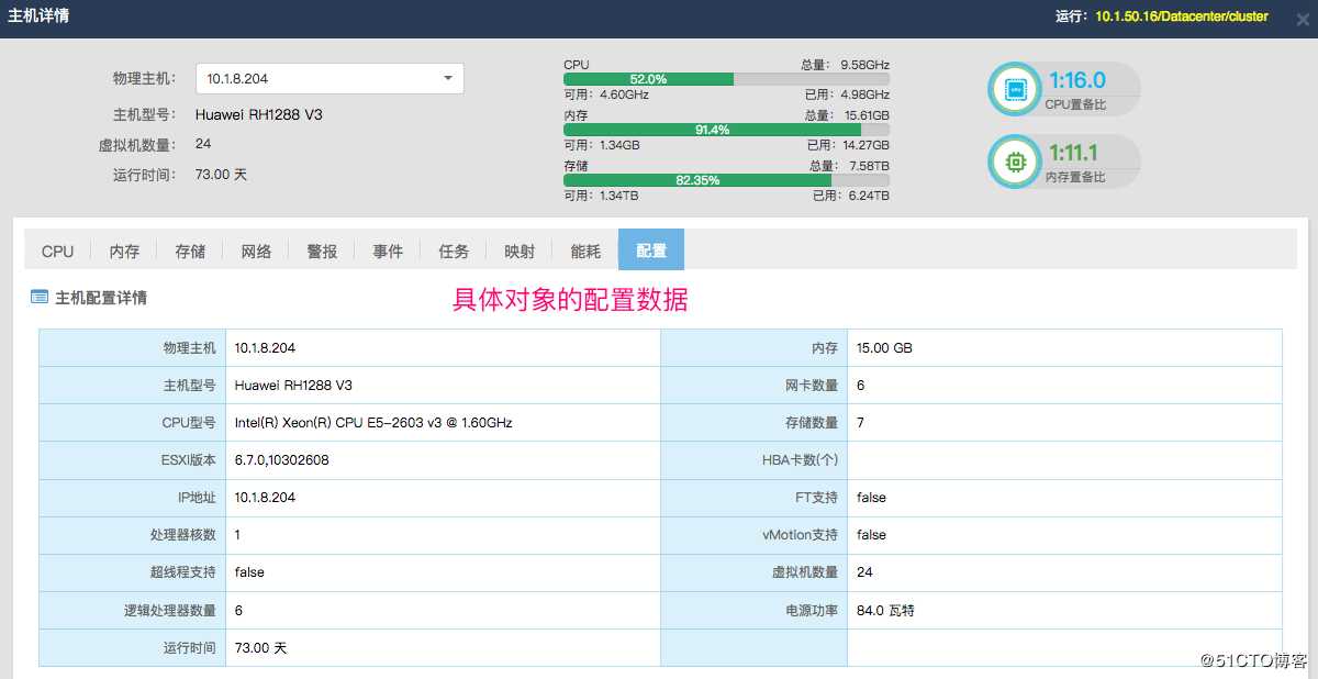 ITGo对于企业CMDB建设的价值