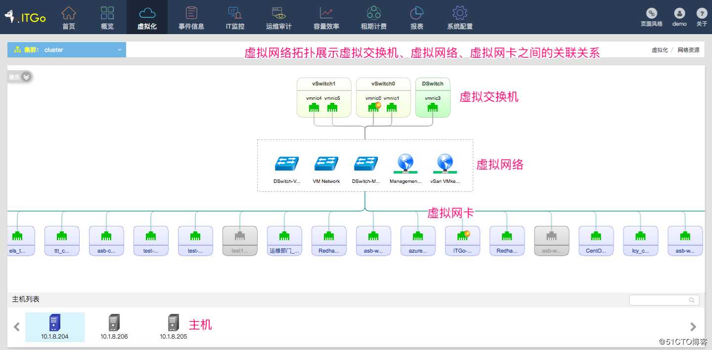 ITGo对于企业CMDB建设的价值