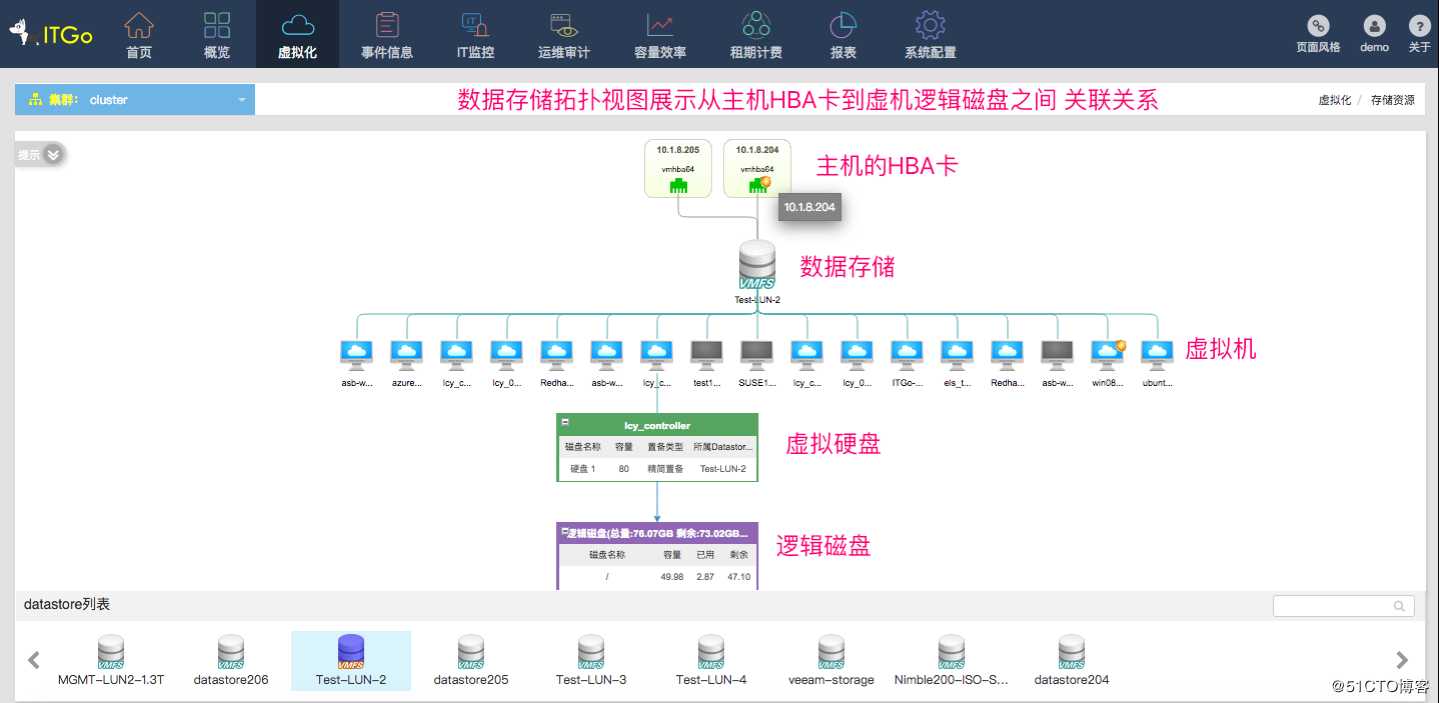 ITGo对于企业CMDB建设的价值