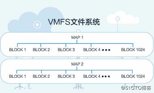 VMware虚拟机底层存储结构和还原快照恢复原理