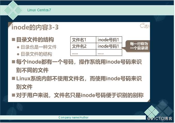 Linux Centos7 网络扫描nmap和inode节点