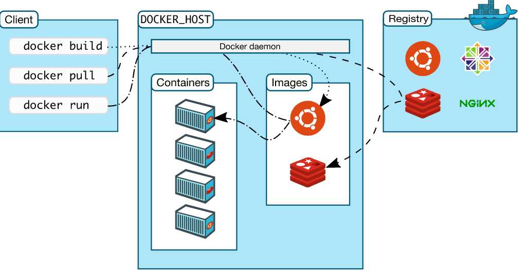 docker-framework