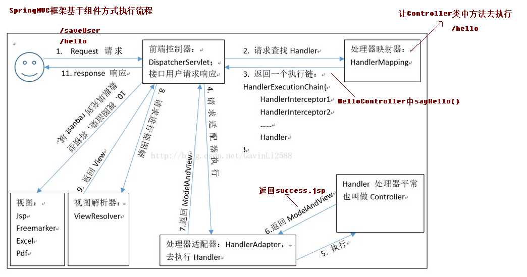 技术图片