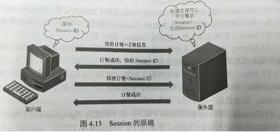 技术图片