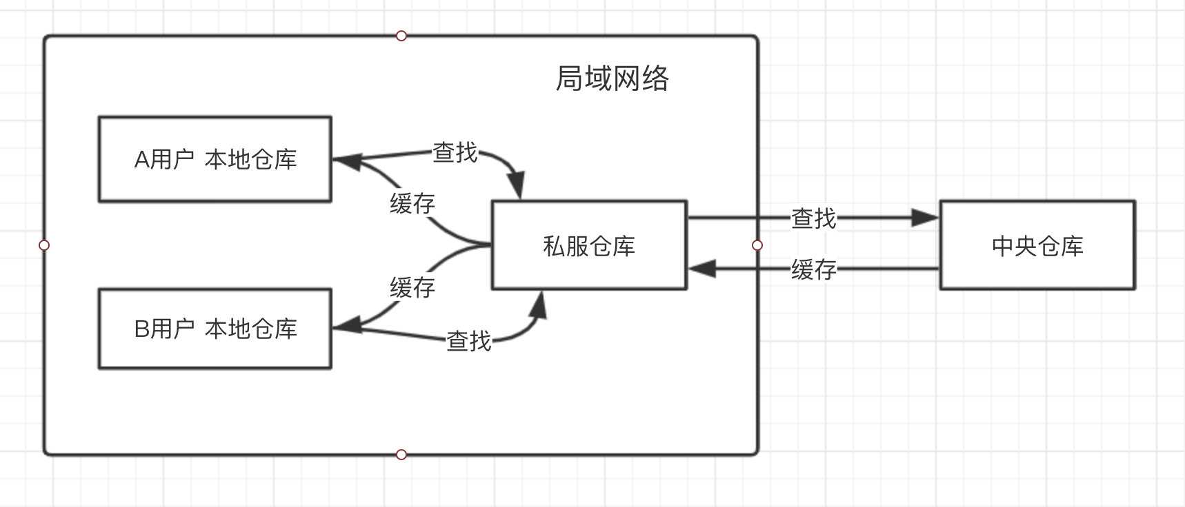 技术图片