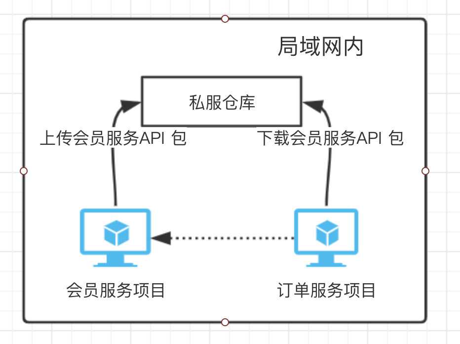 技术图片