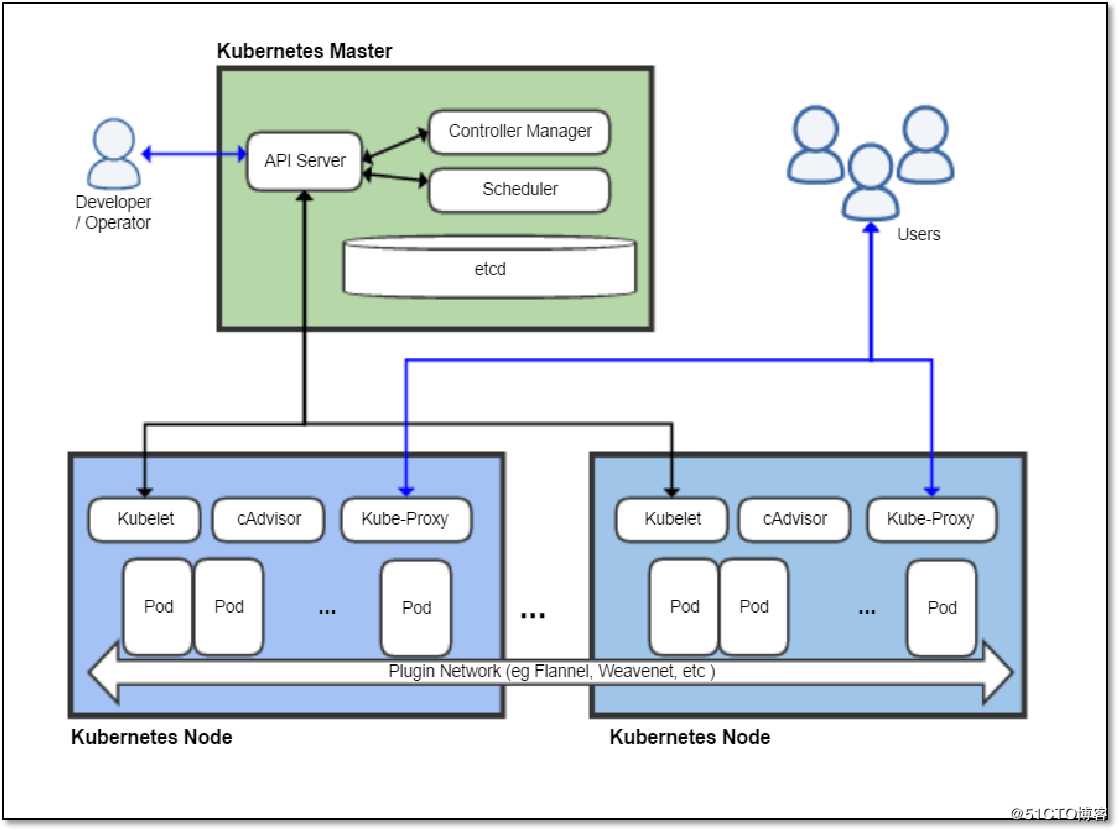 28.kubernetes