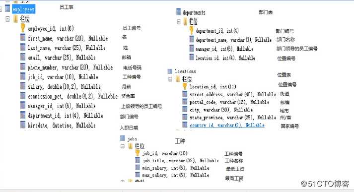 mysql 脚本库图各名称解析