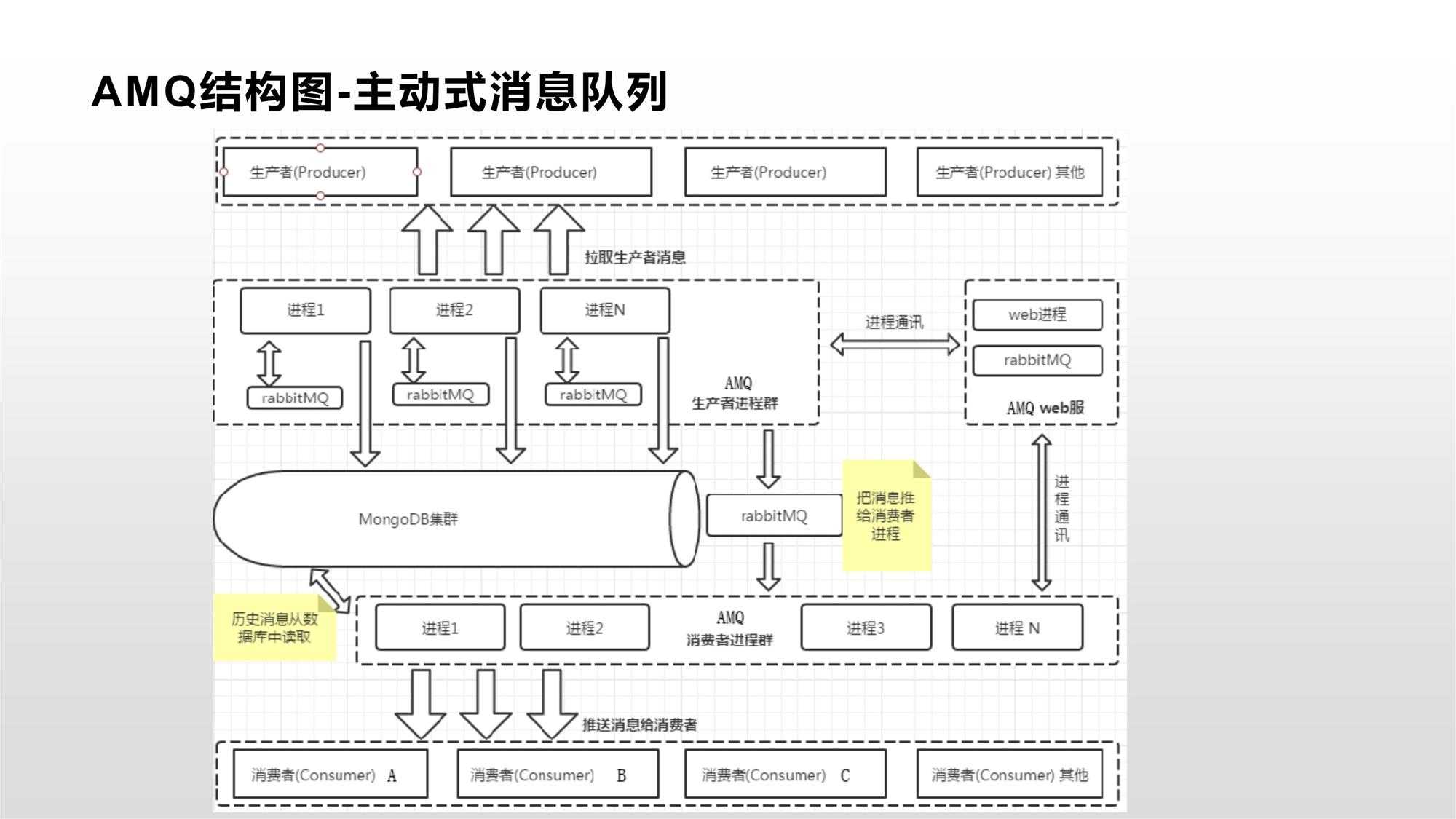 技术图片