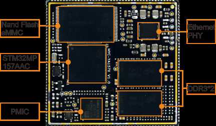 STM32MP1核心板接口图