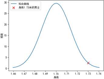 技术图片