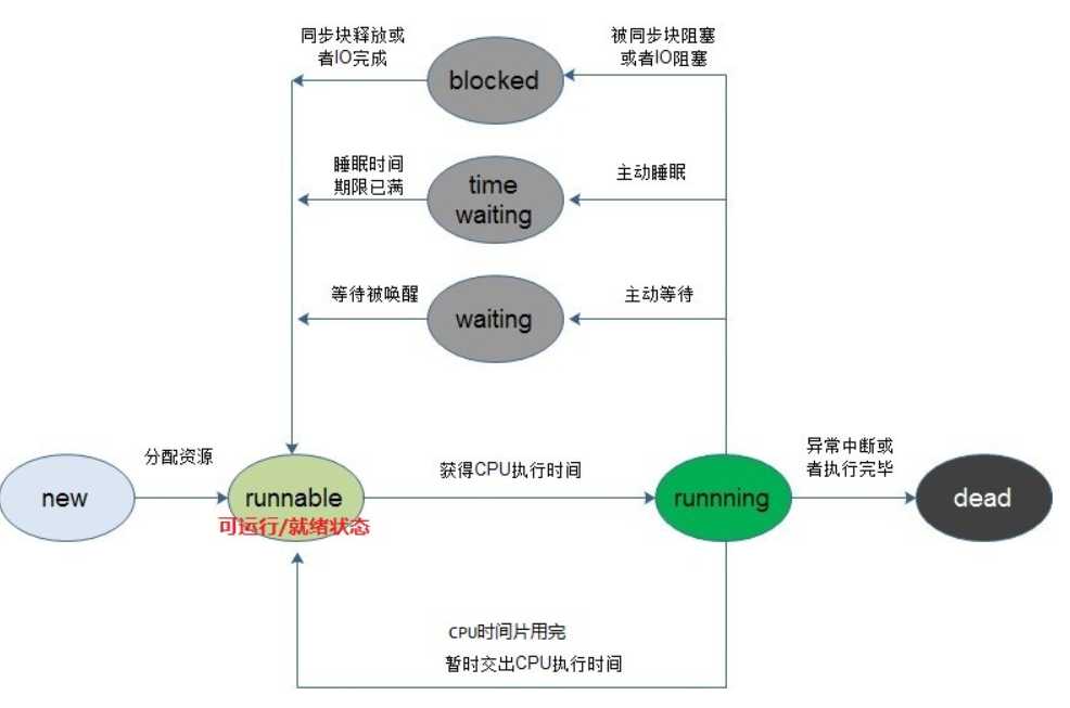 技术图片