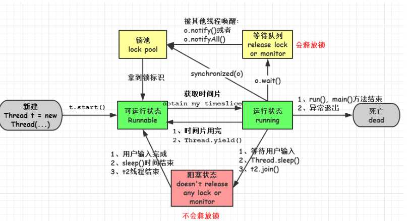 技术图片