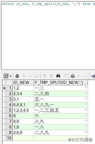 ORACLE创建自定义函数返回varchar类型