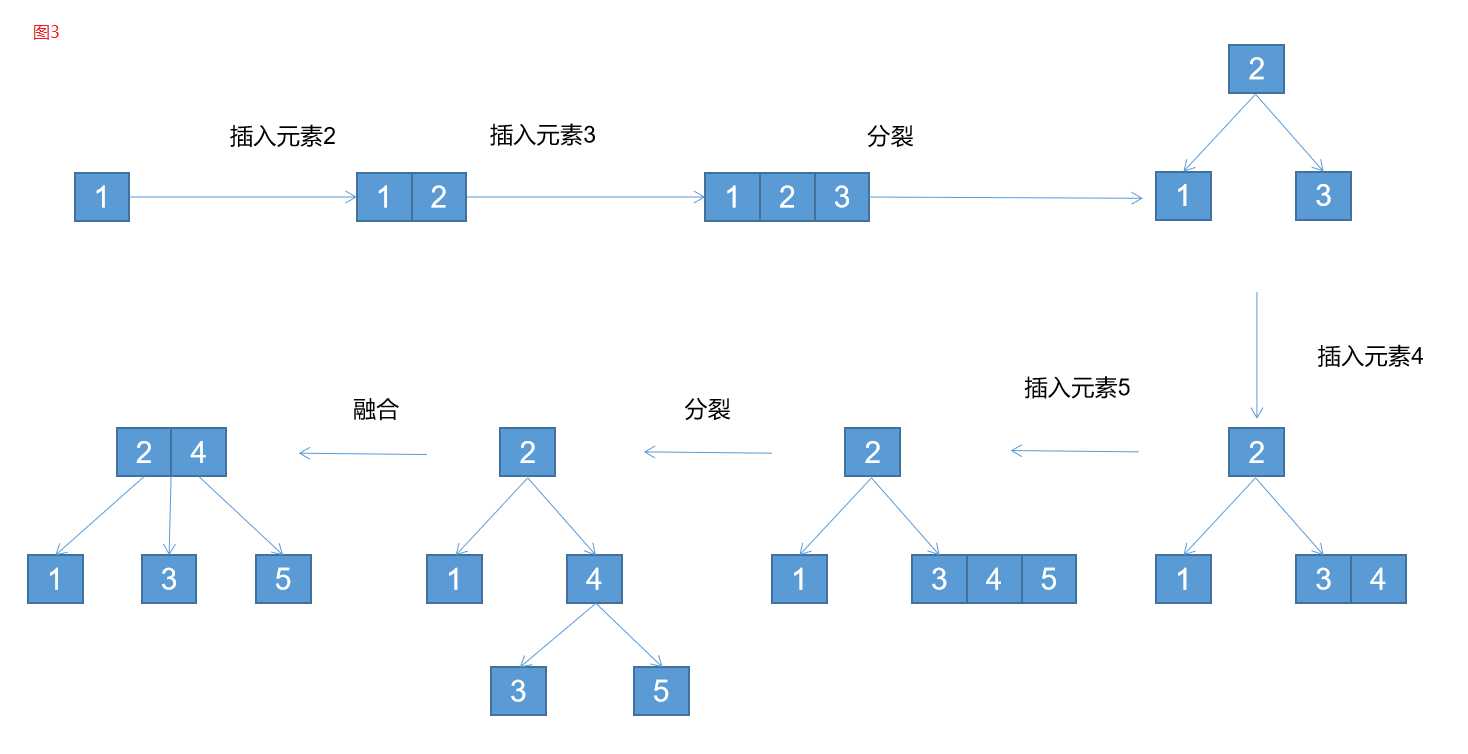 技术图片