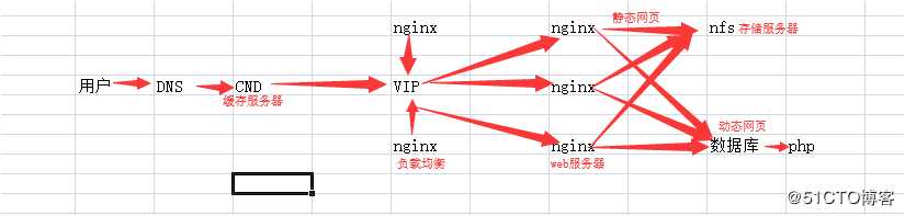 20，Http基础