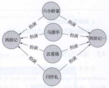 技术图片