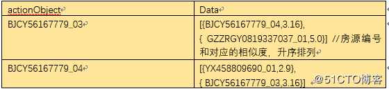 基于flink的协同过滤