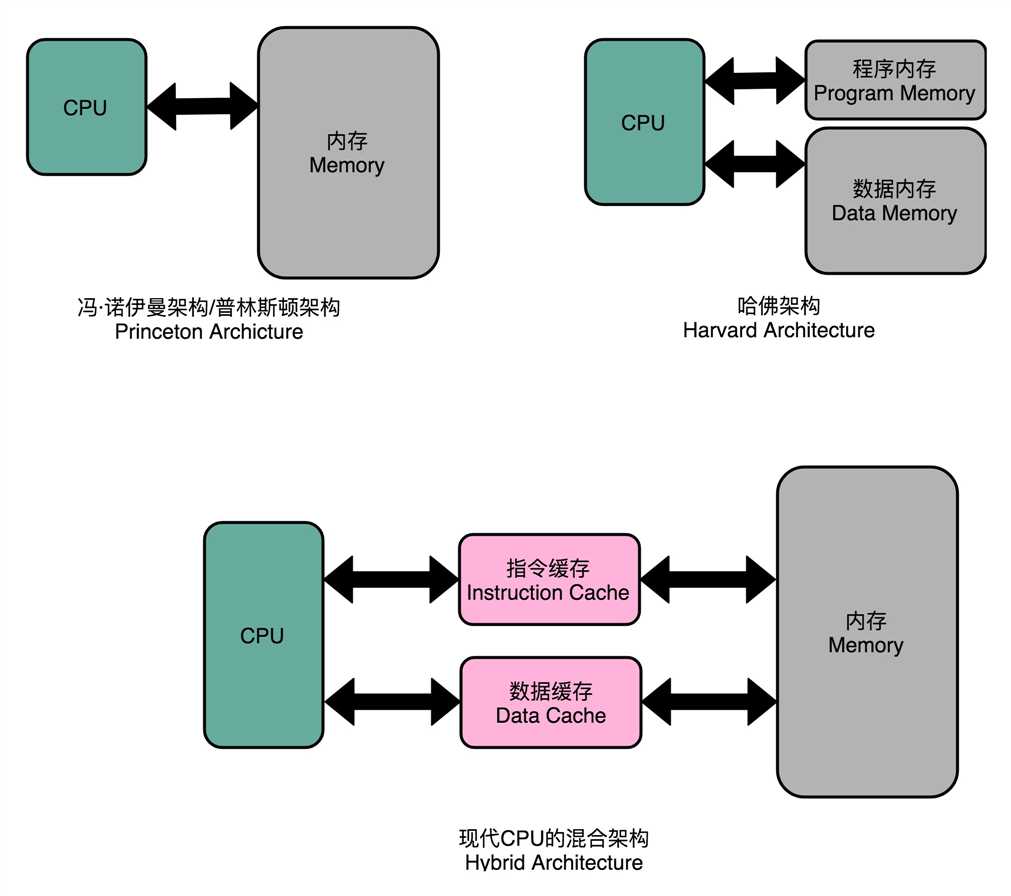 技术图片