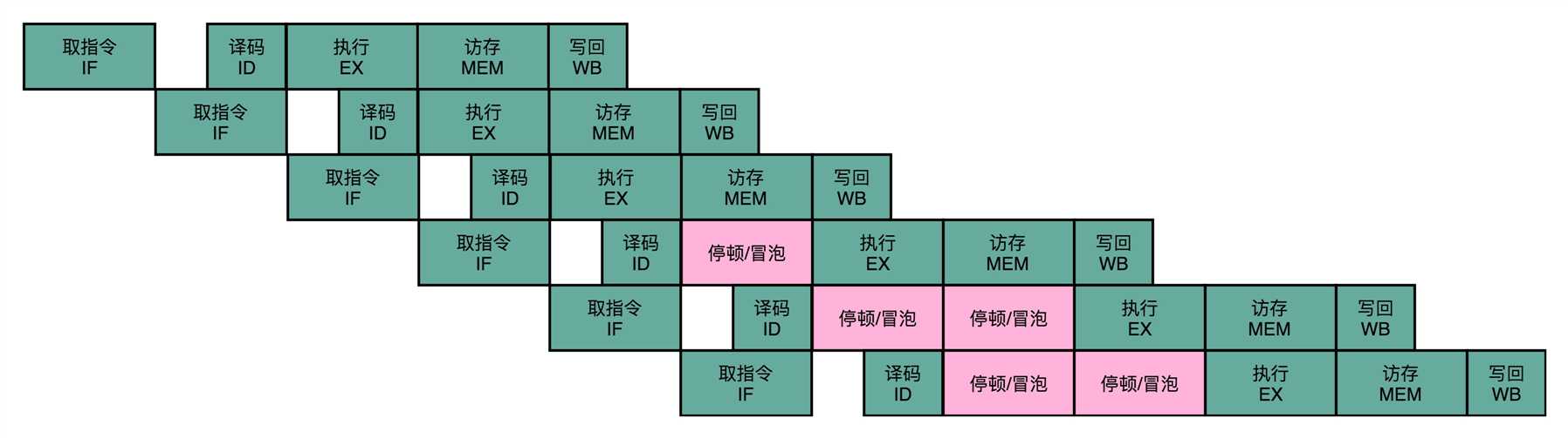 技术图片