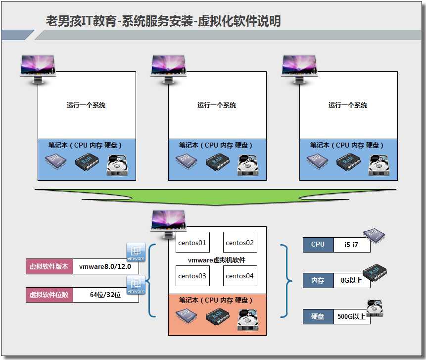 技术图片