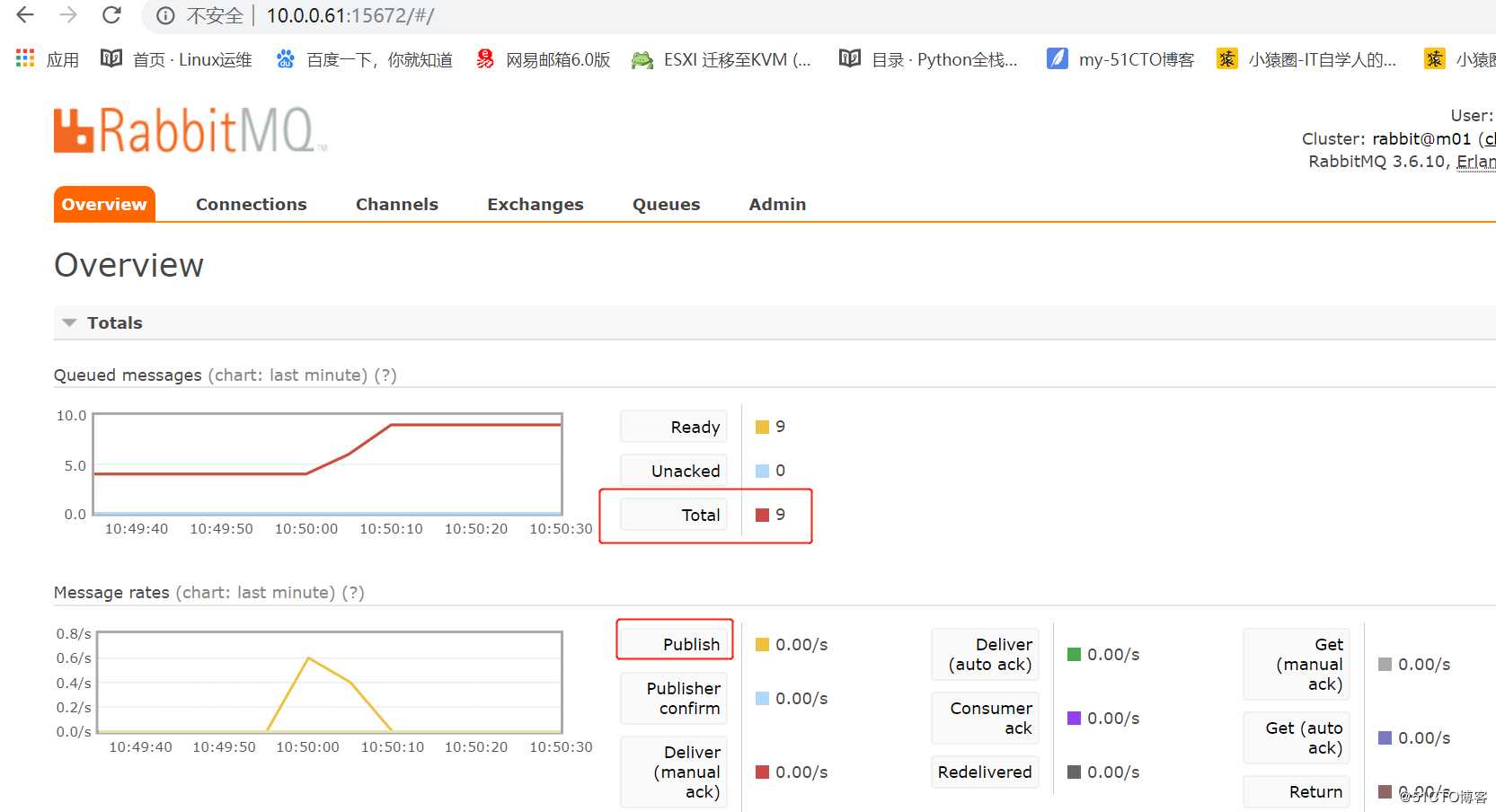 rabbitMq API