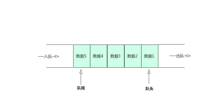 队列示意图